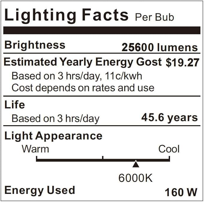 1 Pack 160W LED Wall Pack Light with Dusk to Dawn Photocell 25600LM 6000K Daylight IP65 Waterproof Wall Pack Lights Outdoor LED [Eqv. 1200W HPS/HID] for Parking Lot Warehouse Yard AC120-277V