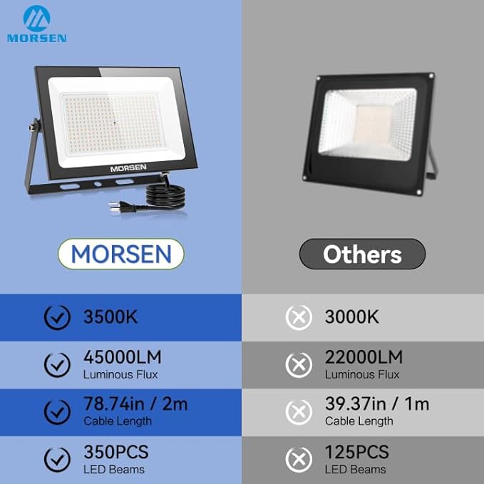 MORSEN 300W Warm White Led Flood Lights Outdoor 3000K Super Bright 45000LM Security Lights with PlugExterior IP66 Waterproof FloodLight for Basketball Court Yard Garden Playground 2 Pack