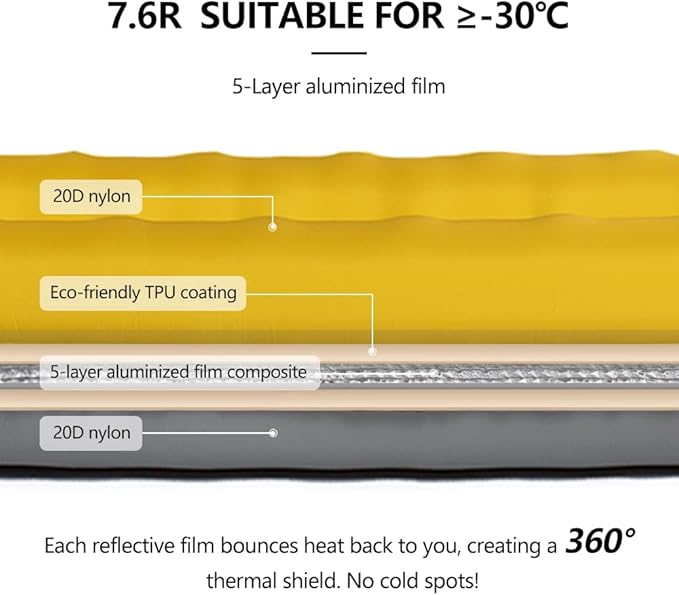 widesea Sleeping Pad R-Value 7.6 for Cold Weather Camping - Ultra Lightweight 777g 199x58x9cm Compact 26.5x17cm Double Valve