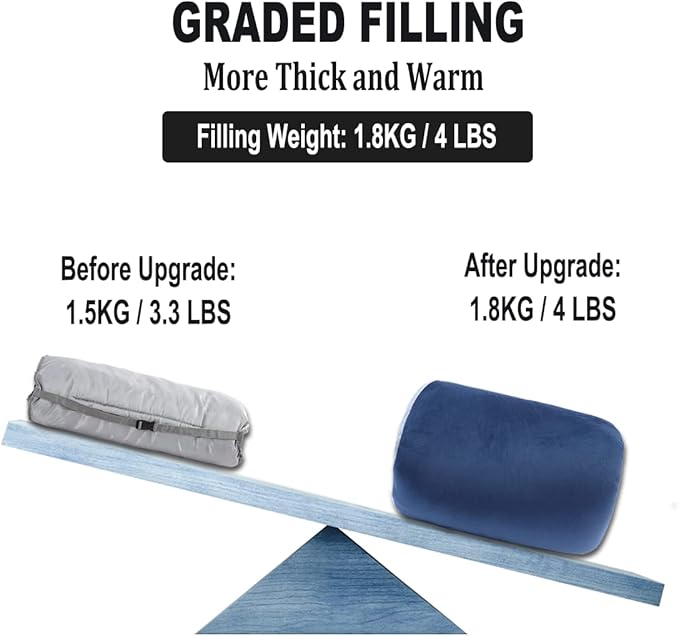 Sleeping Cot Pads (75 x 28) with Elastic Straps Portable for Outdoor &amp Hiking Cotton Soft Thick Camping Cot PadWaterproof