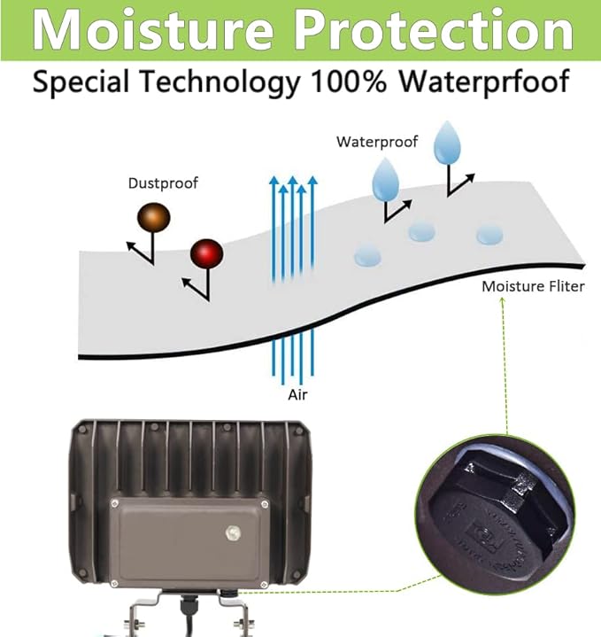 Dusk to Dawn Outdoor 100W LED Flood Light 14000LM 1000W Equivalent 100-277V 5000K Daylight ETL Commercial LED Flood Light Fixture Outdoor Security Lighting for LandscapeParking Lot