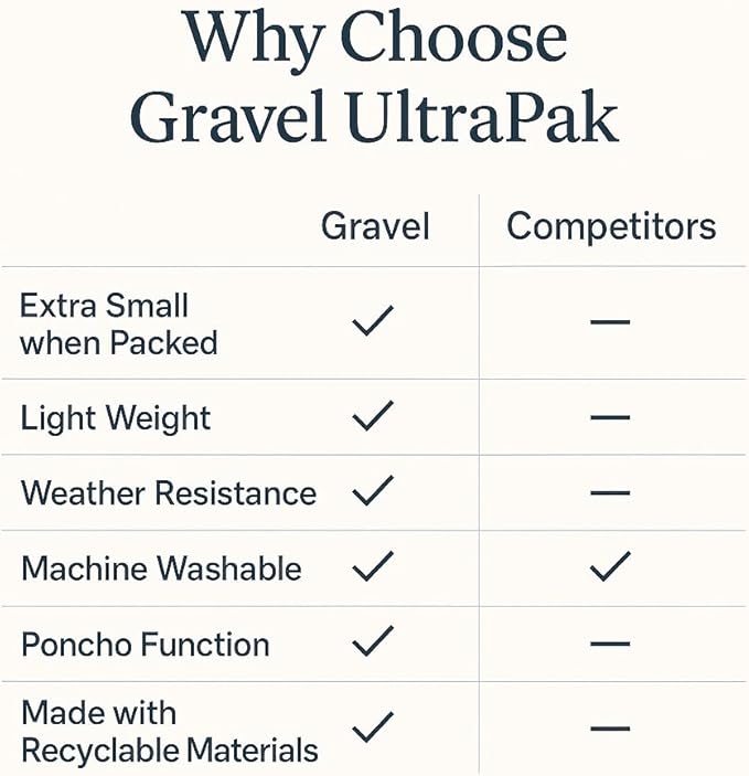Gravel UltraPak™ Packable Puffy Camping Blanket – Lightweight Outdoor Blanket Waterproof for Camping Hiking &amp Travel – Compact Puffy Blanket Durable 20D Nylon Easy Clean Hands-Free Snap Spruc