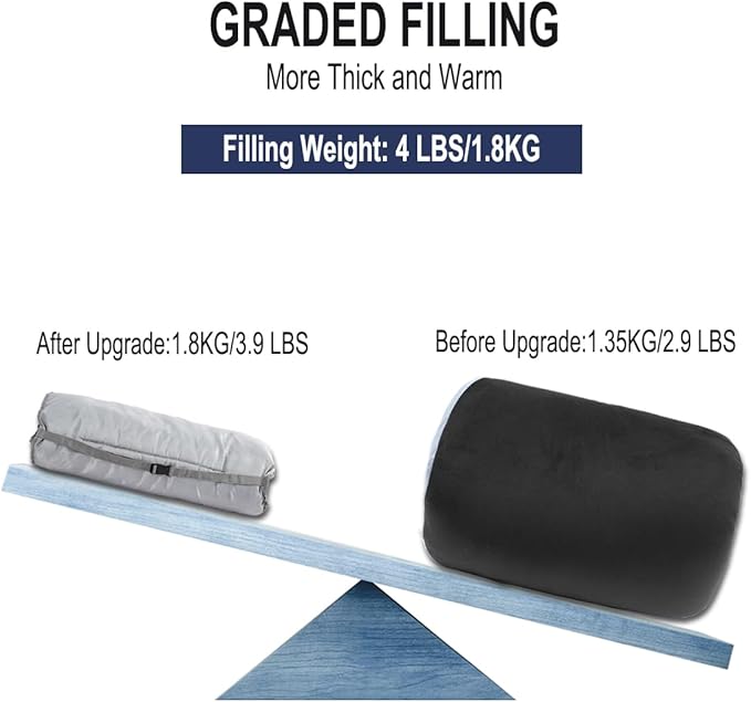 Sleeping Cot Pads (75 x 28) with Elastic Straps Portable for Outdoor &amp Hiking Cotton Soft Thick Camping Cot PadWaterproof