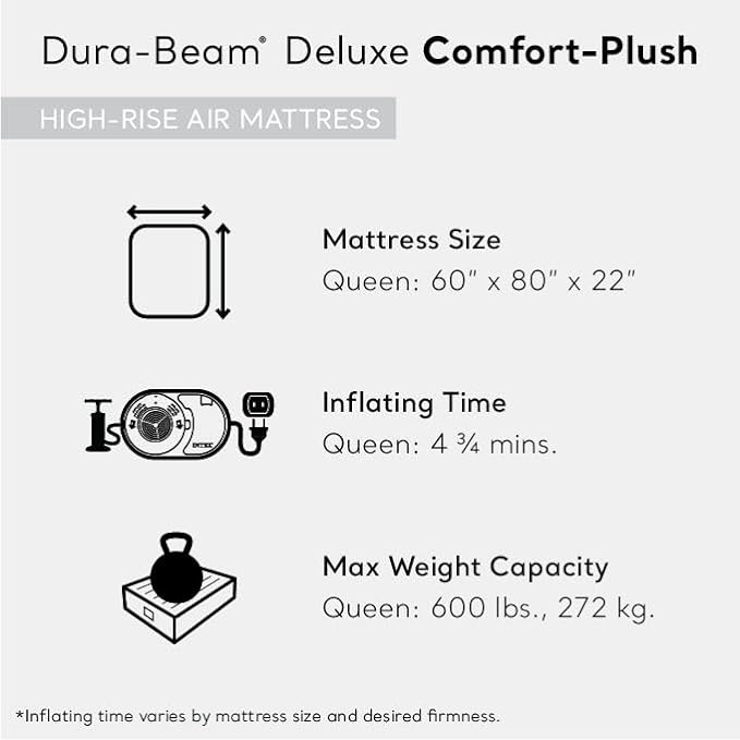 Intex 64417ED 22in Queen Dura-Beam Comfort Plush High-Rise Inflatable Air Mattress with Built in Pump for Travel and Camping 600lb Weight Capacity