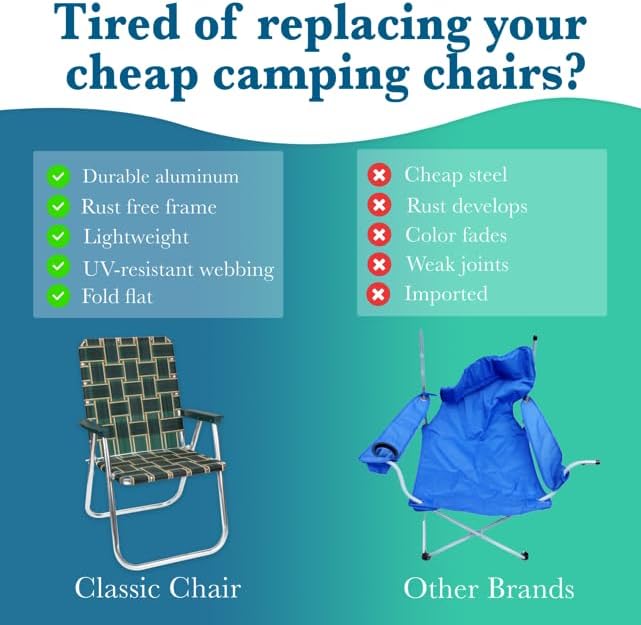 Lawn Chair USA - Outdoor Chairs for Camping. Made with Lightweight Aluminum Frames and UV-Resistant Webbing. Folds for Easy Storage 2- Pack (Yellow and White Stripes with White Arms Classic)