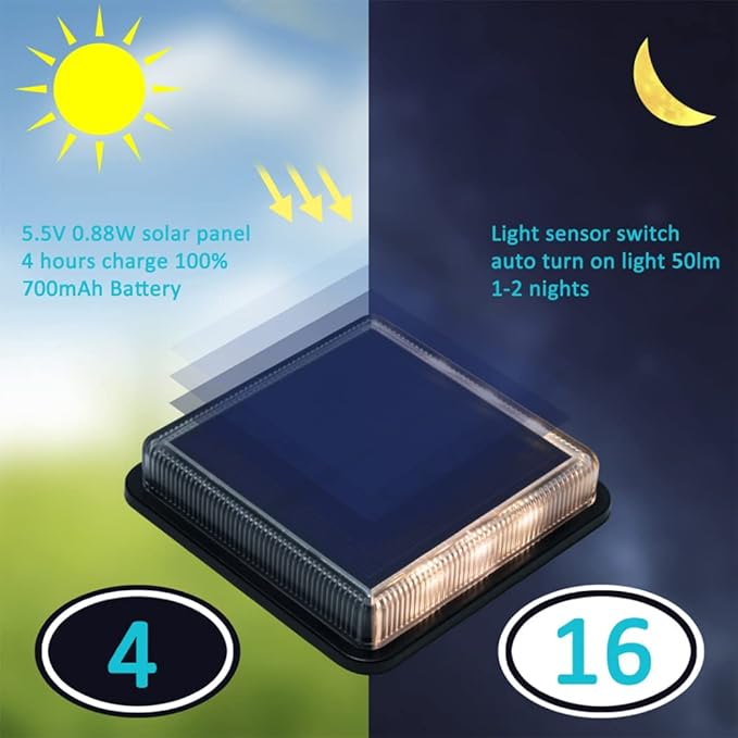 Lacasa Solar Deck Lights 4 Pack Warm White Outdoor In-Ground Driveway Walkway Dock IP68 Waterproof Solar Powered Stair Step Pathway Fence Auto On/Off LED for Garden Yard Patio