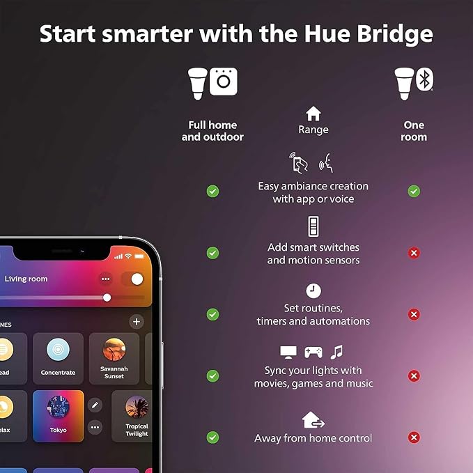 PHILIPS Hue Smart 100W PAR38 LED Bulb 2 Pack White &amp Color Ambiance Color-Changing Light 1300LM E26 Outdoor Light Bulbs Control with Hue App Works with Alexa Google Assistant and Apple Hom
