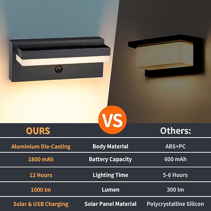 Outdoor Solar Wall Light Solar&ampUSB Charging Powered Lamps Dusk to Dawn Sensor with 2 Lighting Modes Rechargeable IP54 Exterior Solar Porch Lights Patio Fence Outdoor Light Fixture