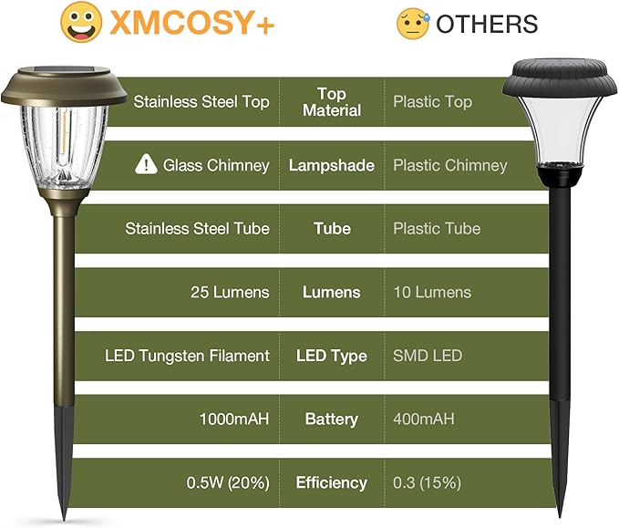 XMCOSY+ Solar Lights Outdoor 10/25 LM LED with 2 Lighting Modes Solar Garden Lights Glass and Metal IP65 Waterproof Solar Powered for Yard Pathway Walkway Driveway Patio (6 Pack Warm White)