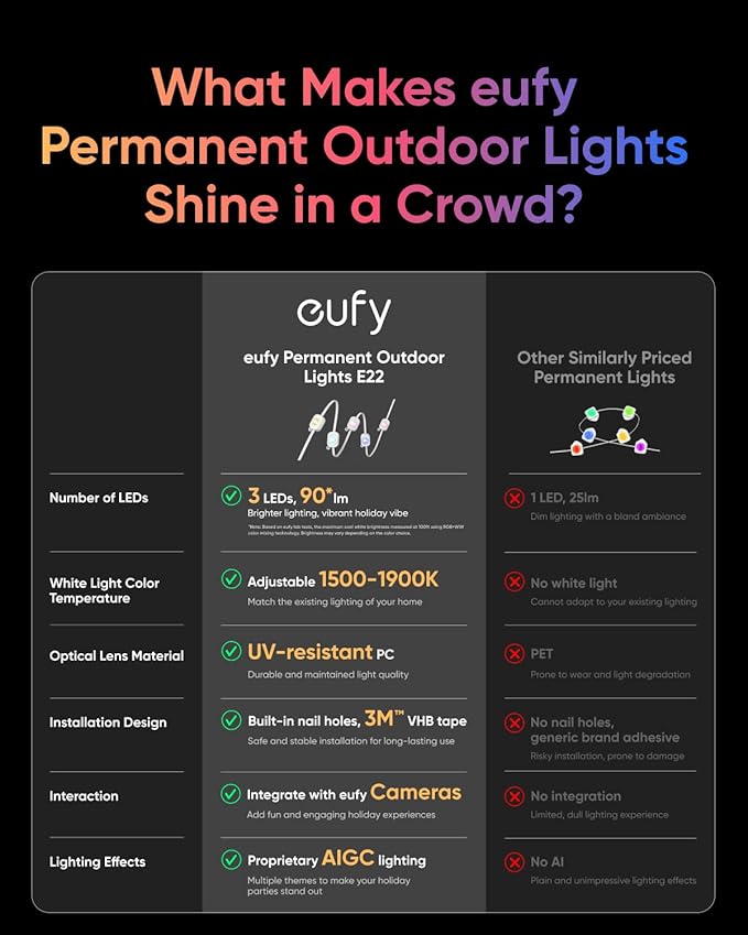 eufy Permanent Outdoor Lights E22 100ft with 60 Triple-LED Lights Smart RGBWW Daily and Holiday Up to IP67 Waterproof AI Lighting Themes for Halloween Christmas Links with Cameras Black