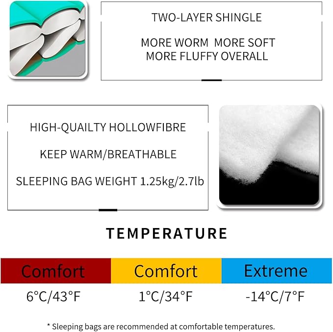 Mountainlodge 3-4 Seasons Cyan Two-Layer Shingle Sleeping Bag with Inner Pocket for AdultPerfect for BackpackingTraveling and HikingIncluding Free Compression Stuff Sack