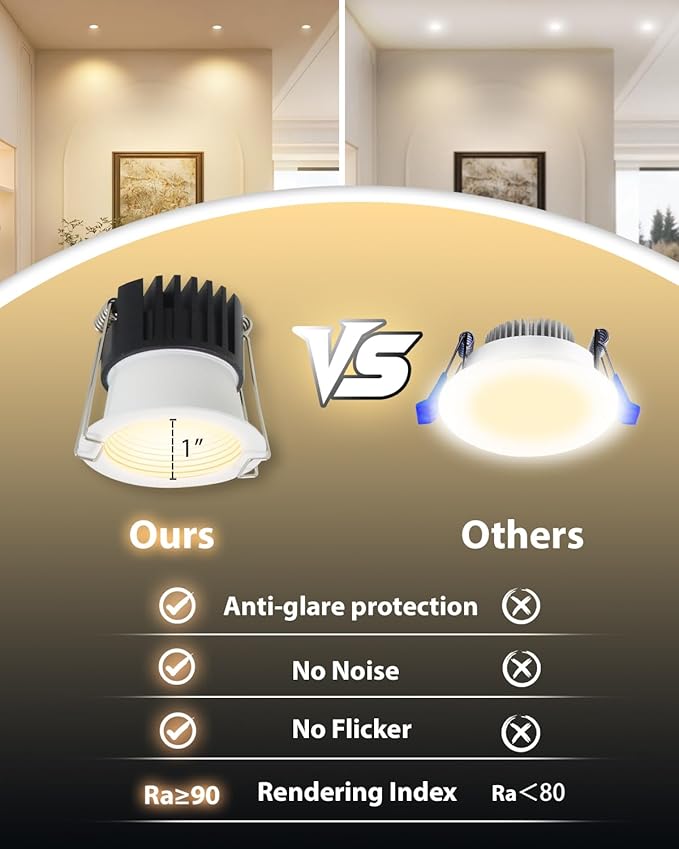 Adetu 2 Inch 5CCT Anti-Glare LED Downlight with Junction Box 2700K/3000K/4000K/5000K Selectable CRI90+ 8W COB 840LM IP65 Waterproof Dimmable-ETL and Energy Star Certified (White 6 Pack)