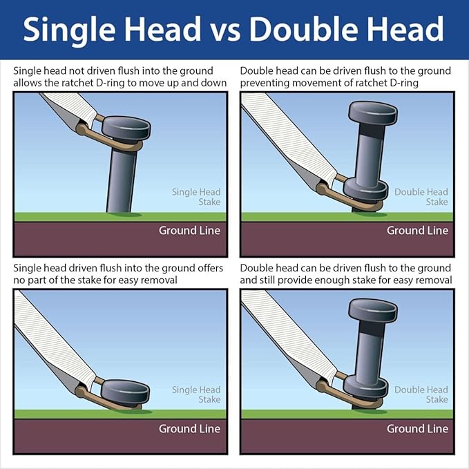 Single Head Tent Stakes - Heavy Duty Steel Tent Stakes Versatile Ground Spikes to Anchor Commercial Inflatables Party Tents and Outdoor Camping Shelters 3/4 x 30 Inch 10-Pack