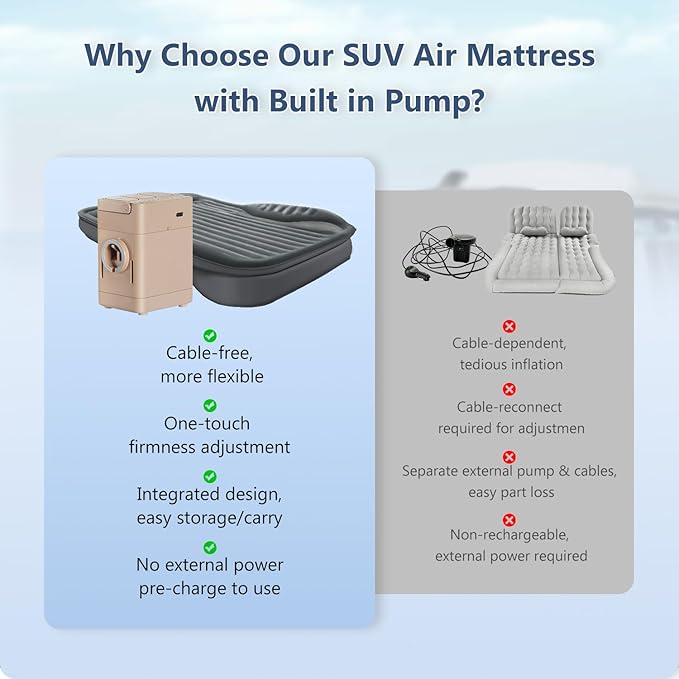 SUV Air Mattress with Built in PumpLeakproof Comfortable Durable Car Air Mattress Car Bed Mattress with Built-in Pillowfor SUV Minivan MPV Road Trip Inflatable Bed