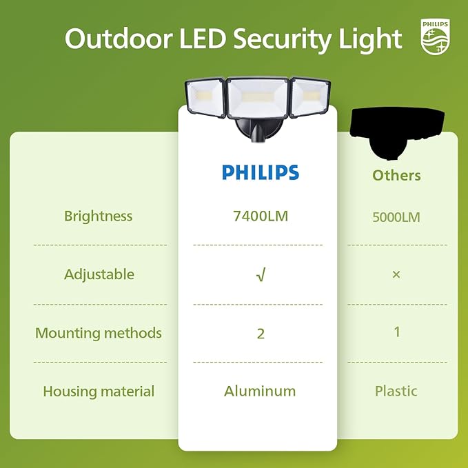 Philips 72W 7400LM LED Flood Lights Outdoor Dusk to Dawn Aluminum Security Lights 3 Adjustable Heads Wall Mount 5000K Daylight Waterproof for Yard Garage