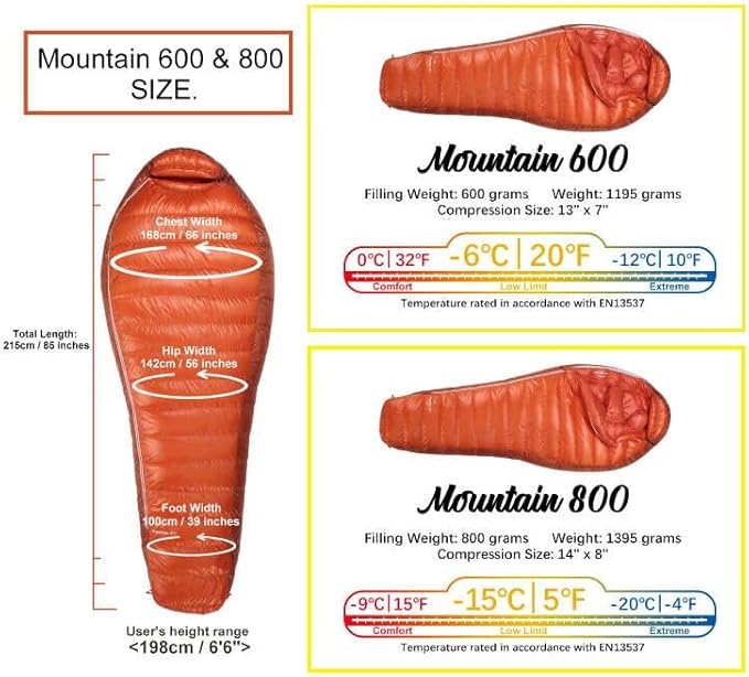 Mountaintop Down Sleeping Bag 15F 650 Fill Power - Ultralight Compact Portable Hiking Camping Sleeping Bag with Compression Sack for Adults Teens