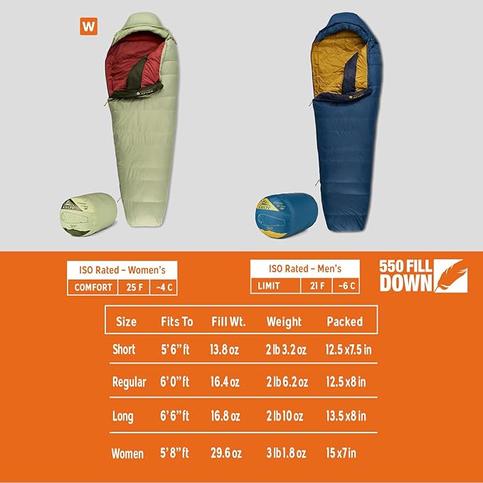 Kelty Cosmic 20 Down Mummy Sleeping Bag for Backpacking Campers 550 Fill Power Recycled Fabrics with PFAS-Free DWR Designed in Sunny Colorado