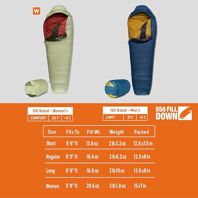 Kelty Cosmic 20 Down Mummy Sleeping Bag for Backpacking Campers 550 Fill Power Recycled Fabrics with PFAS-Free DWR Designed in Sunny Colorado