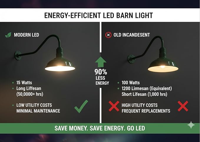 AGB101-AS12 15W LED - 12 Barn Light with Gooseneck Arm | Outdoor LED Lights Classic Floodlight Design for Barn Lights Outdoor Durable Metal Construction Energy-Efficient