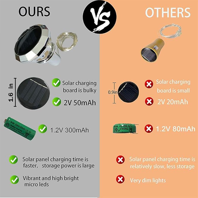 Starry Love Bottle Lights Solar Wine Bottle Lights 10 Packs 20LED Outdoor Waterproof Fairy Light Strings for Recycling Wine Bottle Decoration