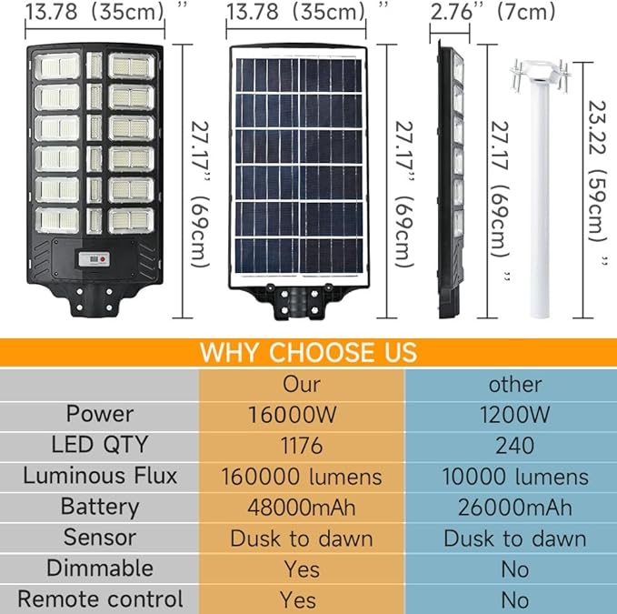 16000W Solar Street Lights Outdoor 100000 Lumens Dusk to Dawn Motion Sensor Security Flood Light with Remote Control Wireless Waterproof Perfect for GardenYard Street Parking lot