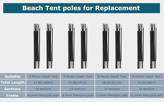 COMMOUDS Beach Tent Poles for 4 Person Beach Tent Replacement Poles 2 Packs Fiberglass Tent Rod Lightweight Tent Pole Repair Kit