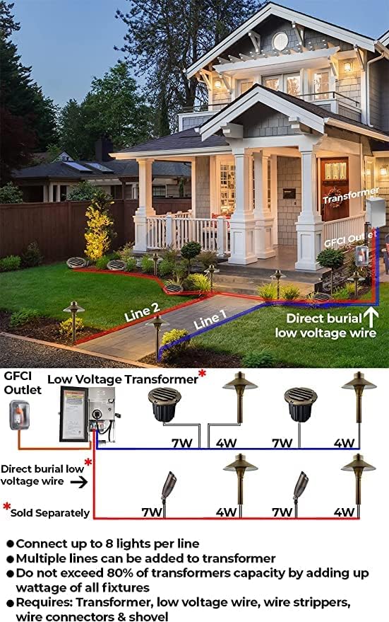 LED Low Voltage Landscape Lighting Well Lights 112 173174 (173 Bulb Included 4 Pack)