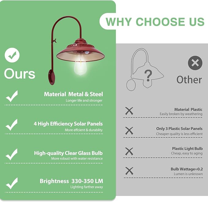 Solar Gooseneck Lights Outdoor Waterproof - Motion Sensor Rustic Vintage Porch Lights with Clear Glass LED Edison Bulbs and 4 Solar Panels for BarnPatioCoopShed and Courtyard(Red 2P)