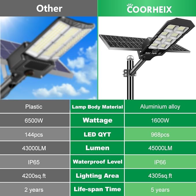 Solar Street Lights Outdoor 6600W Solar Flood Parking Lot Lights With Remote Security Motion Sensor Led Fixture Dusk to Dawn IP66 Waterproof For StadiumPathwayYardDrivewayRoadwayBasketball Court