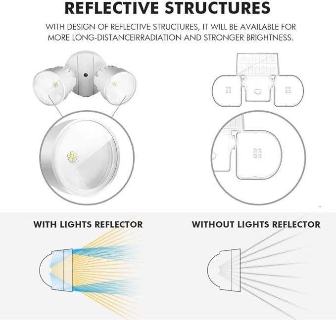 LUTEC P6221W-D2D 2000 Lumen 18 Watt 28 LED Dual-Head Flood Light Outdoor Dusk to Dawn Waterproof Exterior Security Wall Light for Patio GardenYard-White