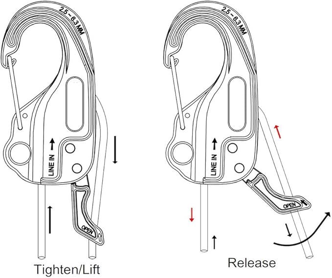Rope Tightener Guyline Adjuster for Tents and Tarps one Hand Control Tie Down Cam Mechanism for Camping Hiking Backpacking (2pcs) Essential Pocket Tools for Post-Disaster RecoveryWindproof