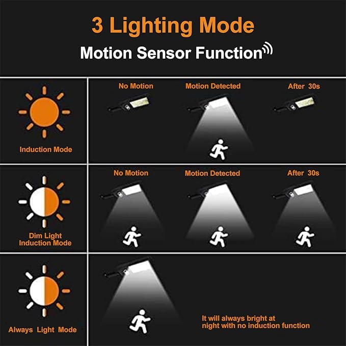NUNET 4 Pack 120 LED Solar Security Lights Outdoor Motion Sensor with Remote Control 3 Modes Weatherproof Dusk to Dawn Wireless Solar Street/Flood Lights for Garden Yard Garage Patio Parking Lot