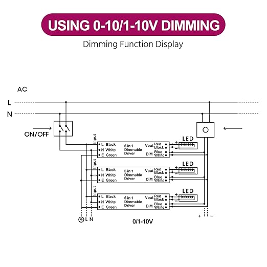 EMITEVER Dimmable Led Driver 600W AC 110V-277V to DC 24V Transformer 5-in-1 Dimming: ELV/MLV/TRIAC / 0-10V / 1-10V / 10V PWM/Potentiometer Waterproof IP67 and UL Listed