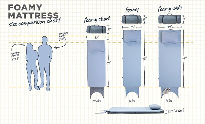 HEST Foamy Camping Mattress Pad - Memory Foam Portable Roll Up Sleeping Cot Mattress for All Adventures - Dual Layer Comfort &amp Support - No Pump Needed - Water-Resistant Design - Easy Carry Handle