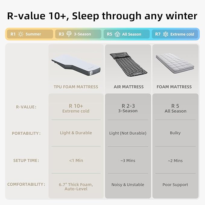 Tesla Model Y Solo Mattress Wedge Design &amp 6.7-Inch Solid Foam for Flat Car Bed Portable Camping Mattress w/Built-in Pump for Solo Campers Hiking Nap Road Trip