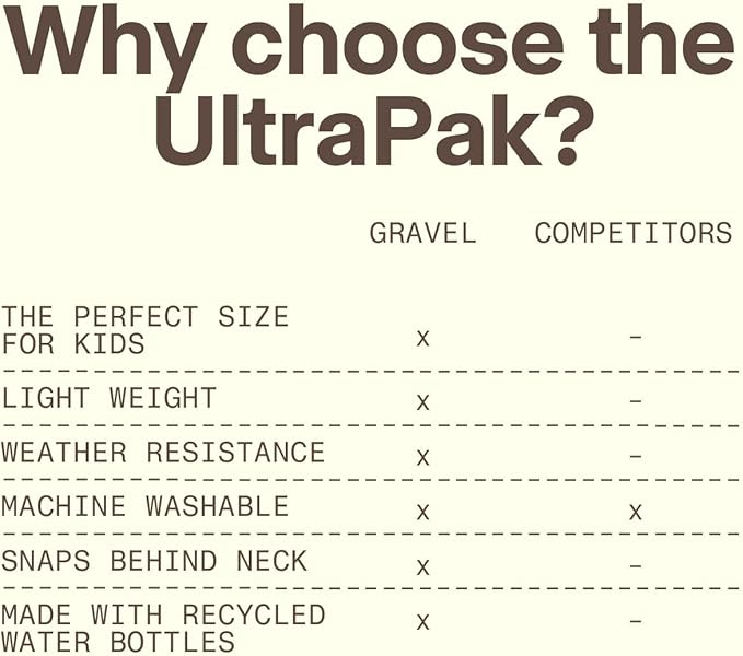 Gravel UltraPak™ Kids Packable Puffy Camping Blanket Lightweight Outdoor Blanket Waterproof for Camping Hiking &amp Travel Compact Puffy Blanket Durable 20D Nylon Easy Clean Hands-Free Snap Gr