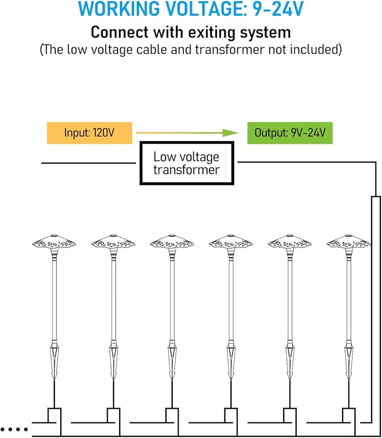 LEONLITE Filigree Solid Cast Brass Pathway Lights 12V Low Voltage Landscape Lights for Walkway Garden Work with G4 Bulb (Bulbs Not Included) IP65 22.44'' Tall 6.89'' Shade Bronze Pack of 2