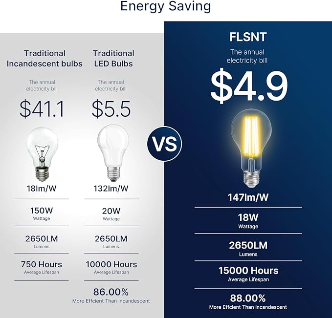 FLSNT 150W Equivalent Dimmable A23 LED Light Bulbs 2650Lumens Efficient 18W 3000K Warm White E26 Base 8 Pack