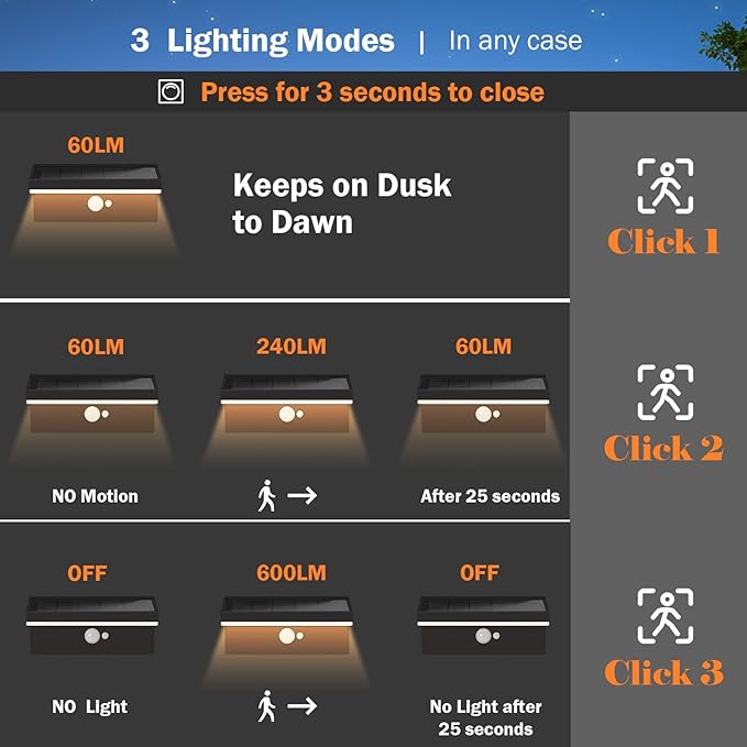 Solar Outdoor Wall Lights 2 PackMotion Sensor Waterproof Dusk to Dawn Solar Porch Wall Mount Lamp Black Modern Exterior Light Fixture 3000K 5W for Garage House Patio