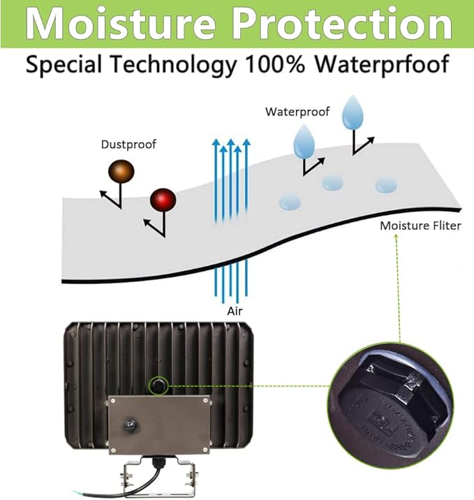Dusk to Dawn Outdoor 150W LED Flood Light 21000LM 1000W Equivalent 100-277V 5000K Daylight ETL Commercial LED Flood Light Fixture Outdoor Security Lighting for LandscapeParking Lot