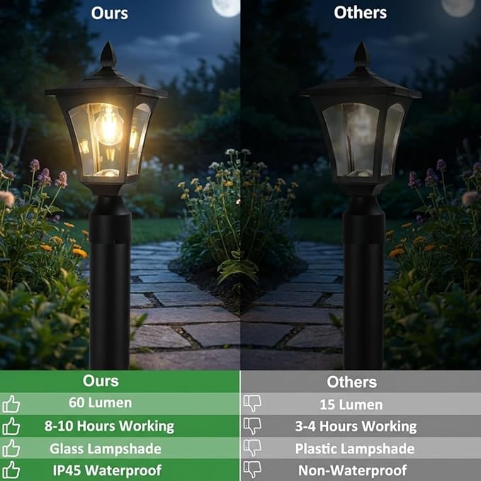 Outdoor Solar Lamp Post Light with Glass Shade &amp Pier Mount Base IP45 Waterproof Dusk to Dawn Solar Post Lantern Warm White for Garden Yard Fence Deck &amp Holiday Décor