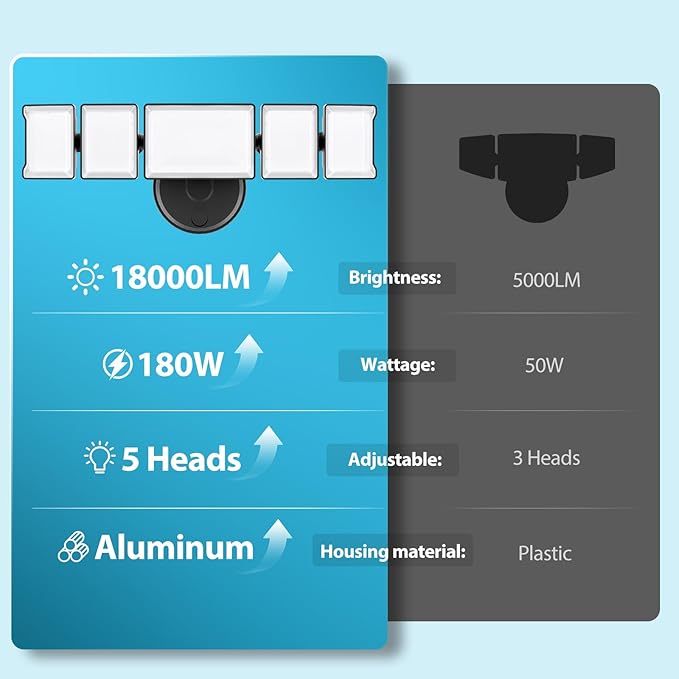 Olafus 180W Flood Lights Outdoor 18000LM Super Bright Security Lights with 5 Adjustable Heads IP65 Waterproof Hardwired Switch Controlled 6500K Aluminum LED Flood Light for House Yard Black