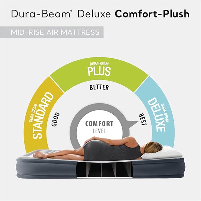 Intex Comfort Deluxe Dura-Beam Plush Pillow Top Inflatable Lightweight Airbed Mattress with Built-in Pump and Carrying Case Twin (3 Pack)