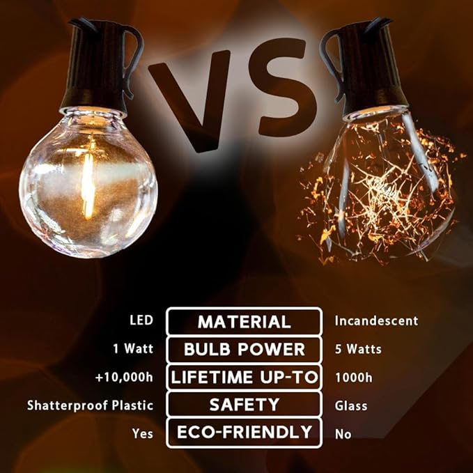 Novelty Lights 25 Pack Pure White G40 LED Filament String Light Bulbs E12/C7 Candelabra Base 5 Watt Equivalent Shatterproof Replacement Bulbs for Patios Canopy Lighting
