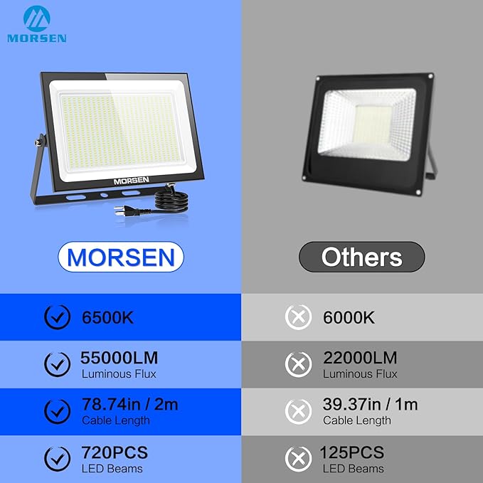 MORSEN 500W Flood Lights Outdoor 60000lm Bright LED Work Light with Plug 6500K Daylight White LED Flood Lighting IP66 Waterproof Security Yard Lights for Yard Garage Stadium 2 Pack