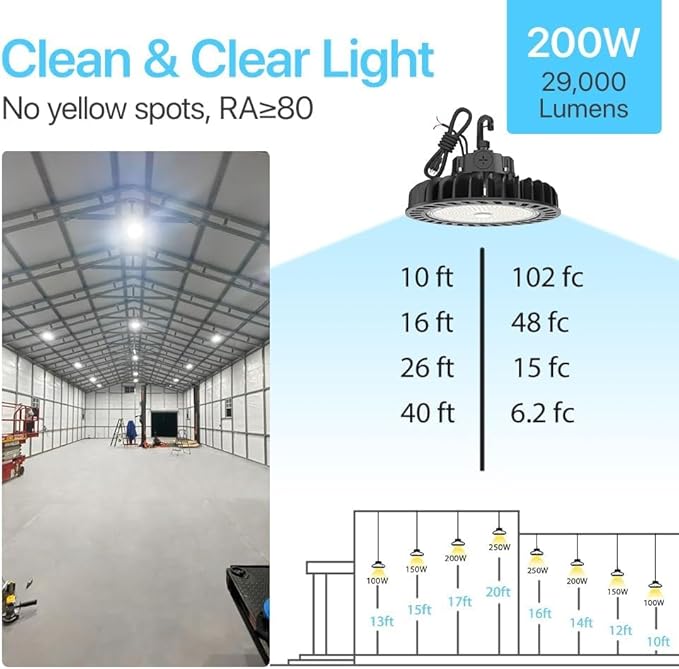 HYPERLITE LED High Bay Light | 29000LM（ 200W ） Dimmable High Bay LED Lighting | UL Listed | 5000K Commercial Lights | US Hook Included | Alternative to 850W MH/HPS