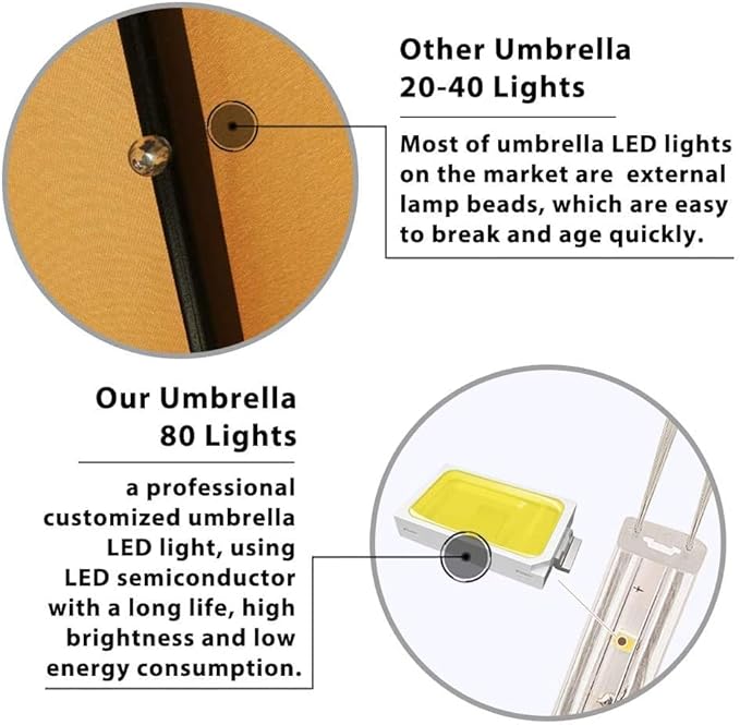 EliteShade USA 10-Year-Non-Fading 10Ft 3 Layers Market Umbrella with 80 LED Lights Patio Umbrella Outdoor Table Umbrella with Ventilation(Beige)