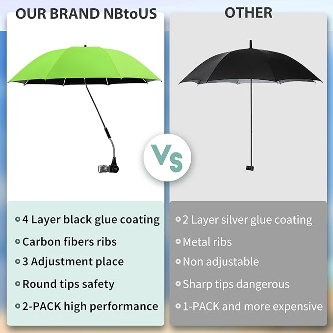 2PCS UPF50+ Chair Umbrella with 360°Universal Adjustable Clamp Beach Chair with Umbrella Beach Umbrella with UV Protection for Outdoor Camping Patio Chairs Wheelchair Trolley (Green Not
