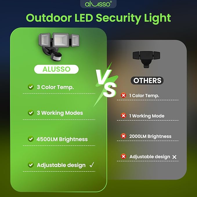 ALUSSO Motion Sensor Outdoor Lights Hardwired(Not Solar)40W 4500LM Flood Lights Outdoor 120V3 Modes(Dusk to Dawn/Auto/On Time) 3CCT 3000K/4000K/6500K Security Light for Garage Yard PorchBlackETL