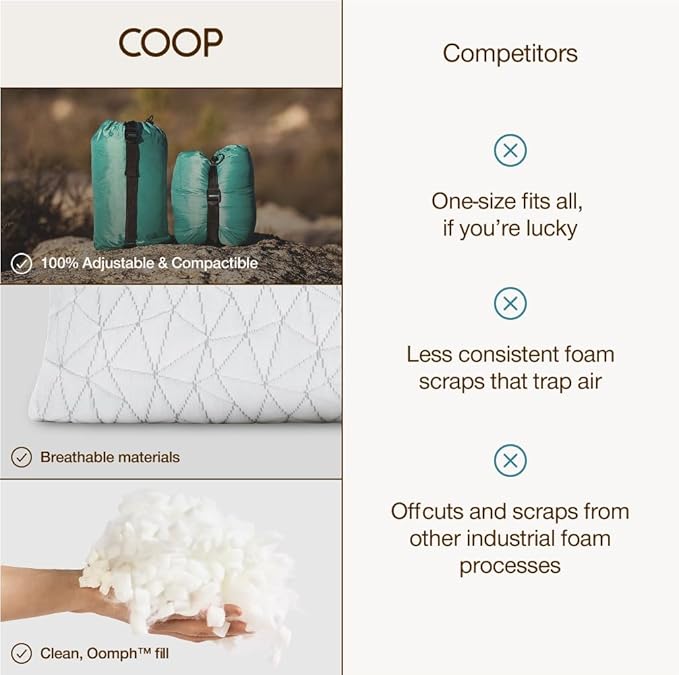 Coop Home Goods Original Travel and Camping Adjustable Pillow Small Camping Pillow with Compressible Stuff Sack Medium-Firm Memory Foam with Lulltra Washable Cover CertiPUR-US Certified (19x13)